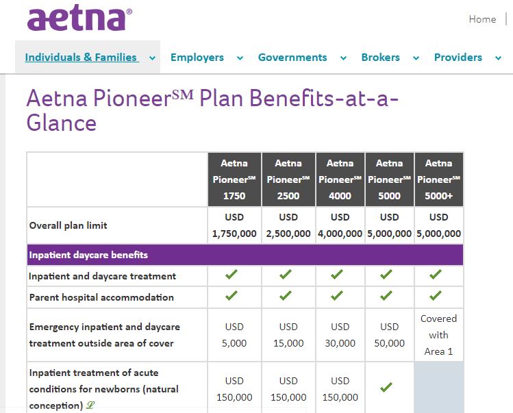 The 7 Best International Insurance Plans for Immigrants in Europe and the United Kingdom 