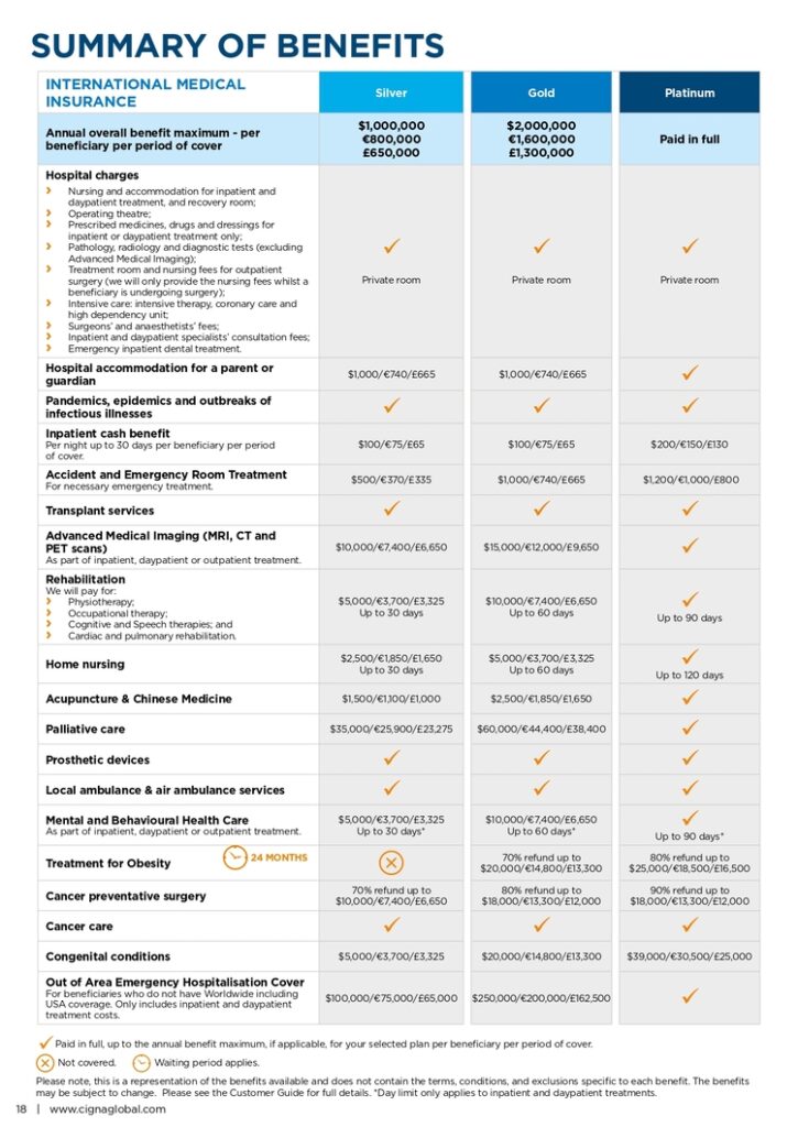 Health Insurances